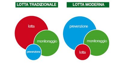 Corrette prassi igieniche per la fornitura di risone